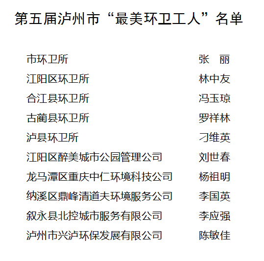 爱岗敬业、表现突出 第五届泸州市最美环卫工人出炉(图4)